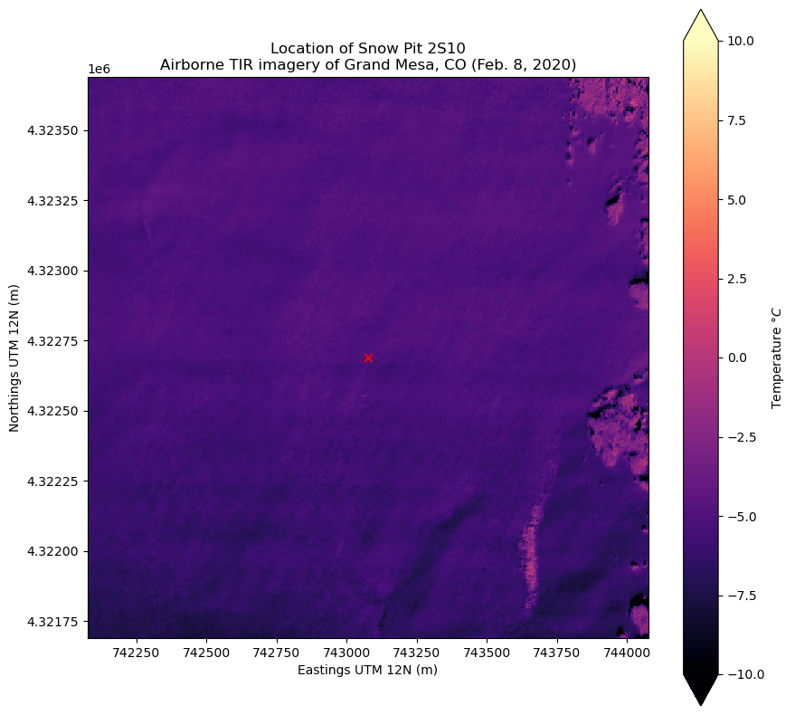 <Figure size 1000x1000 with 2 Axes>