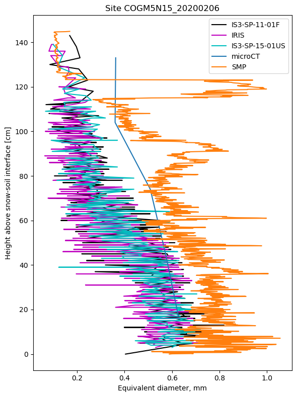 <Figure size 600x800 with 1 Axes>