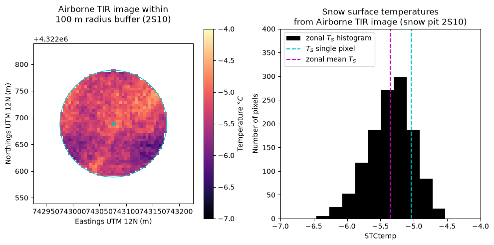 <Figure size 1000x500 with 3 Axes>