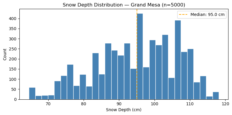<Figure size 800x400 with 1 Axes>