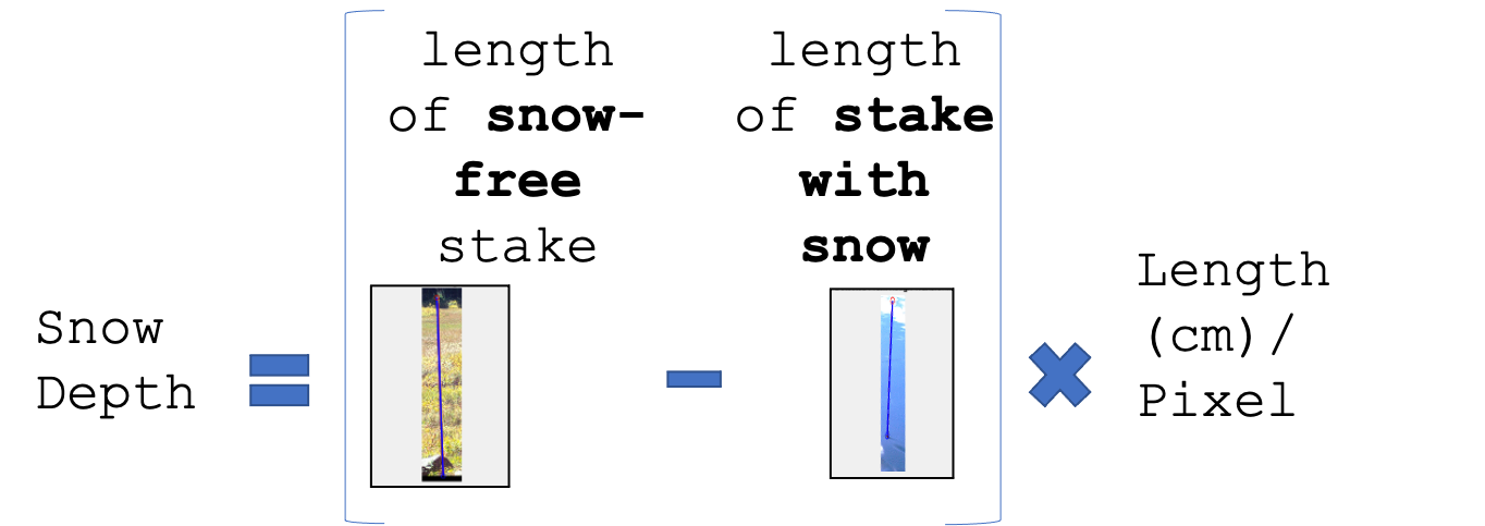 equation