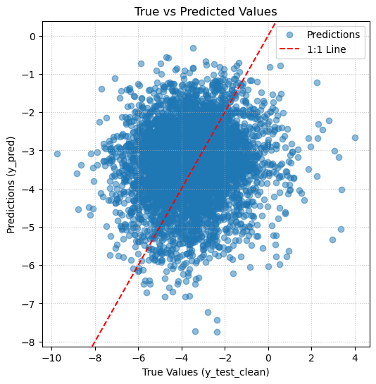 <Figure size 600x600 with 1 Axes>