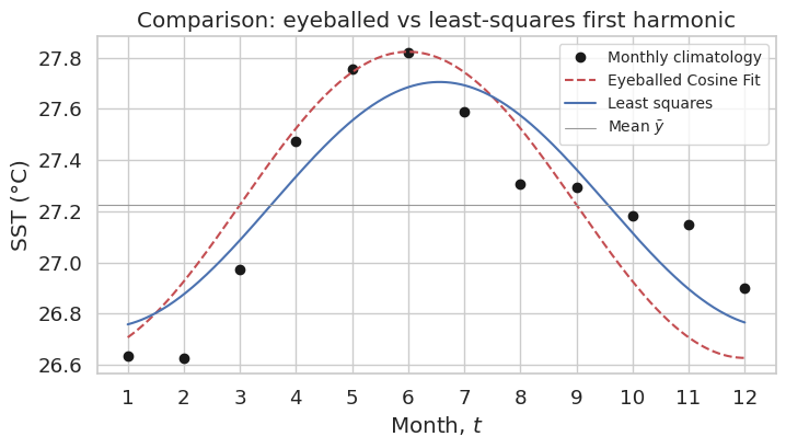 <Figure size 800x400 with 1 Axes>