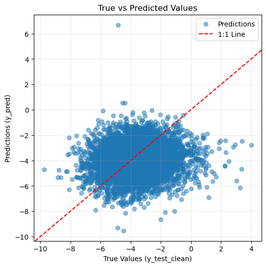 <Figure size 600x600 with 1 Axes>