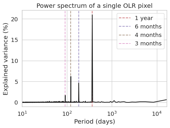 <Figure size 600x400 with 1 Axes>