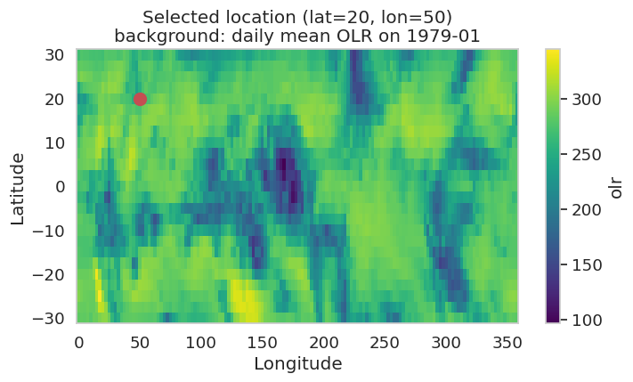 <Figure size 800x400 with 2 Axes>