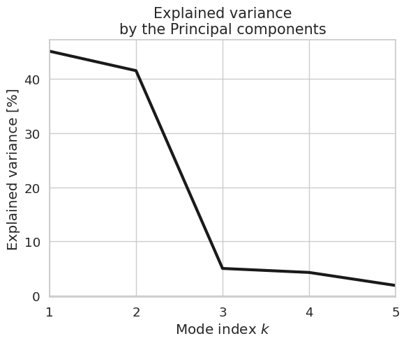 <Figure size 640x480 with 1 Axes>