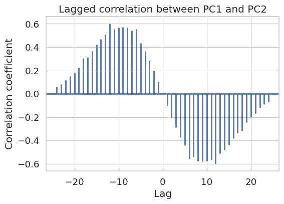<Figure size 600x400 with 1 Axes>