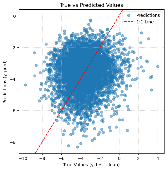 <Figure size 600x600 with 1 Axes>