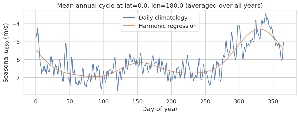 <Figure size 1000x400 with 1 Axes>