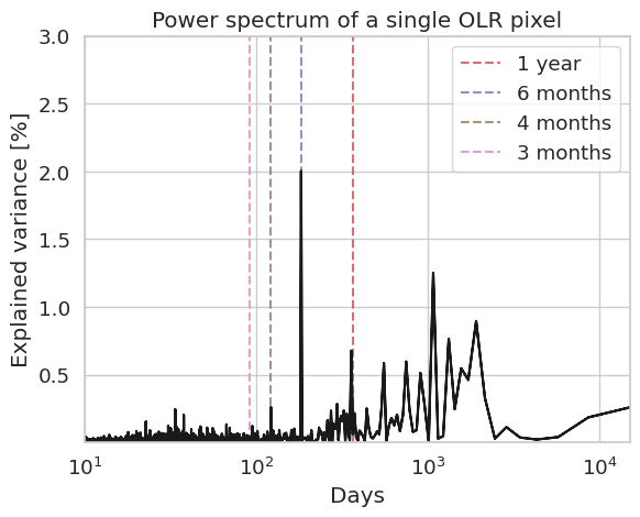<Figure size 640x480 with 1 Axes>