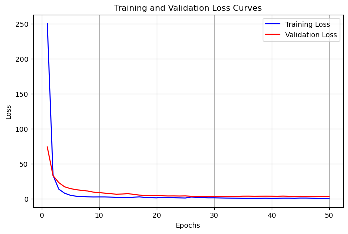 <Figure size 800x500 with 1 Axes>