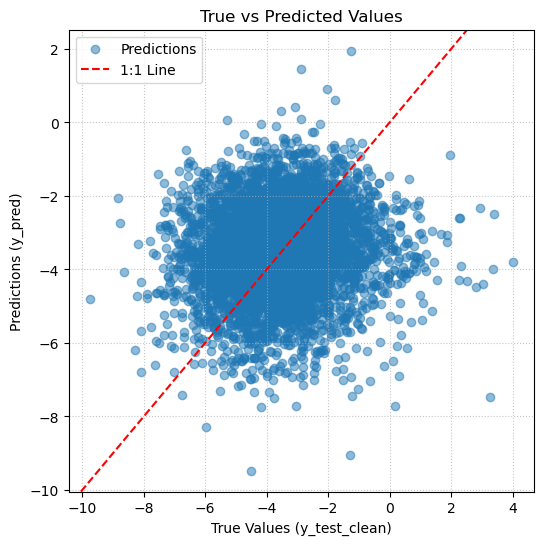 <Figure size 600x600 with 1 Axes>