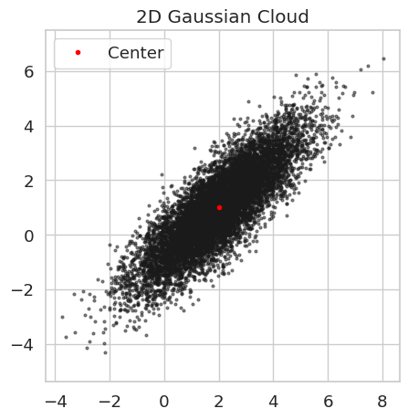 <Figure size 500x500 with 1 Axes>