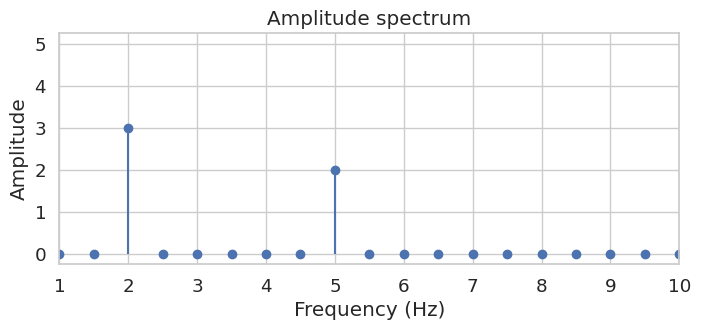 <Figure size 800x300 with 1 Axes>