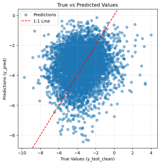 <Figure size 600x600 with 1 Axes>
