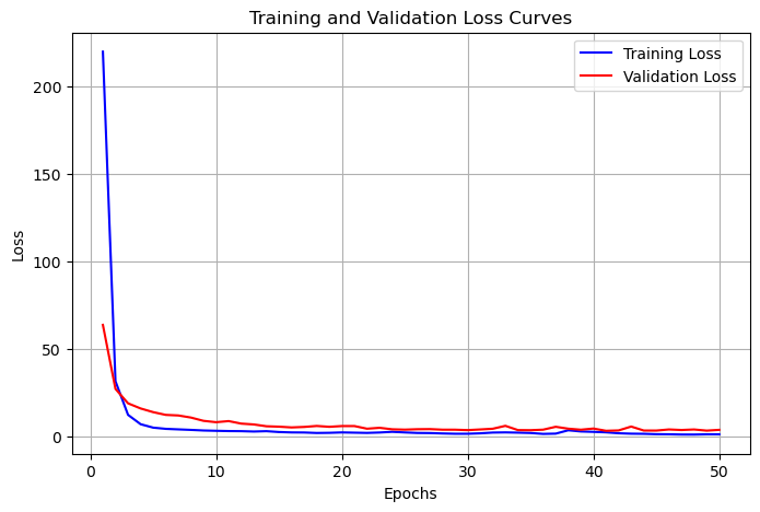 <Figure size 800x500 with 1 Axes>