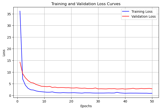 <Figure size 800x500 with 1 Axes>