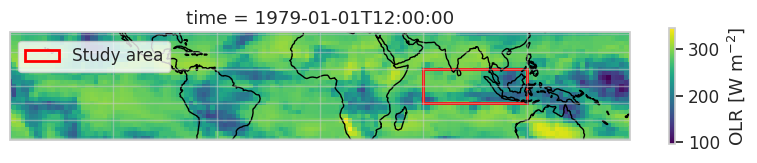 <Figure size 1000x500 with 2 Axes>