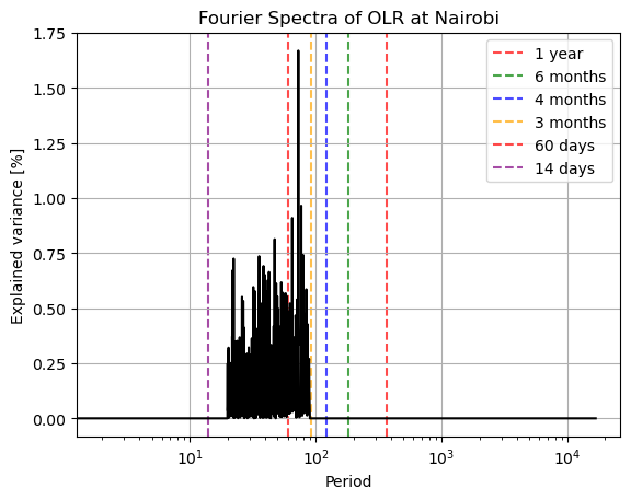 <Figure size 640x480 with 1 Axes>