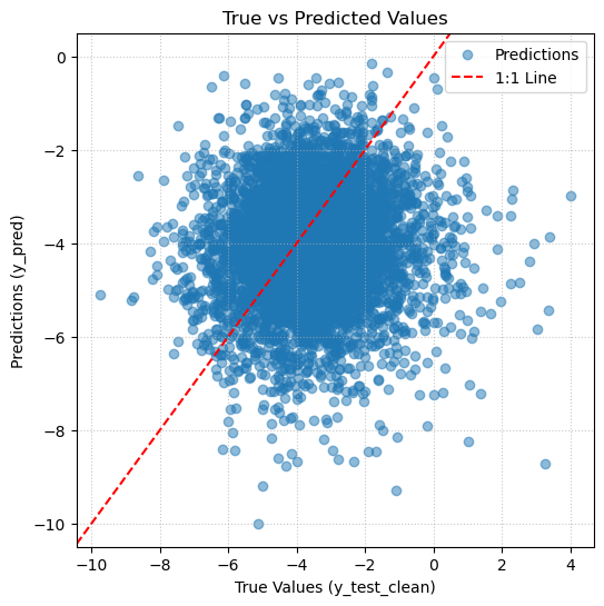 <Figure size 600x600 with 1 Axes>