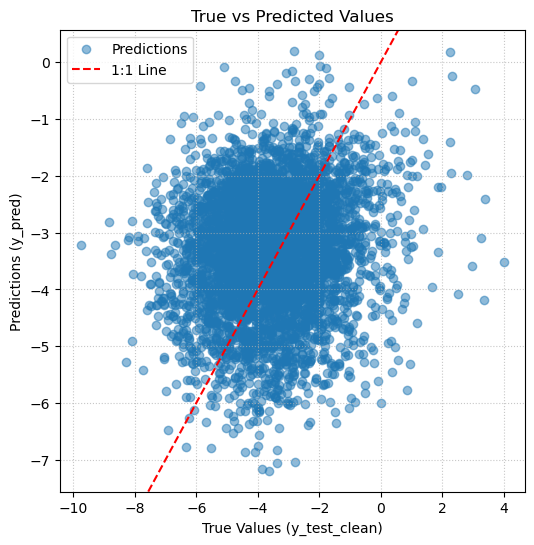 <Figure size 600x600 with 1 Axes>
