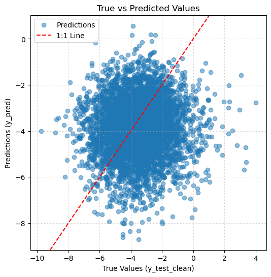 <Figure size 600x600 with 1 Axes>
