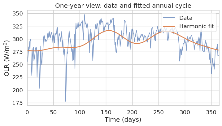 <Figure size 800x400 with 1 Axes>