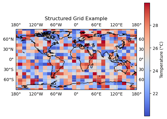 <Figure size 640x480 with 2 Axes>