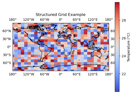 <Figure size 640x480 with 2 Axes>