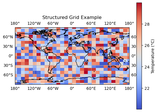 <Figure size 640x480 with 2 Axes>