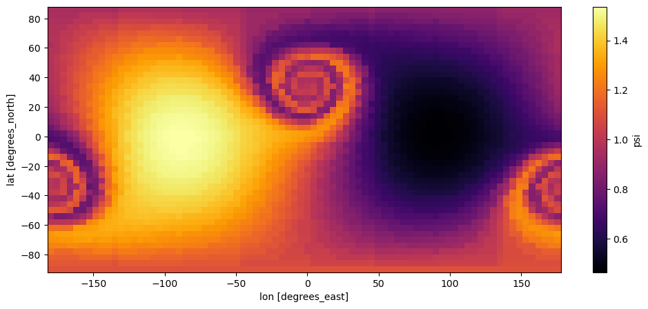 <Figure size 1200x500 with 2 Axes>
