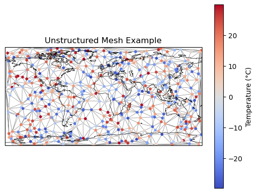 <Figure size 640x480 with 2 Axes>