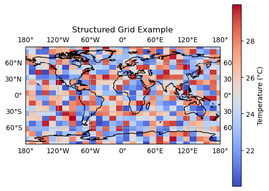 <Figure size 640x480 with 2 Axes>