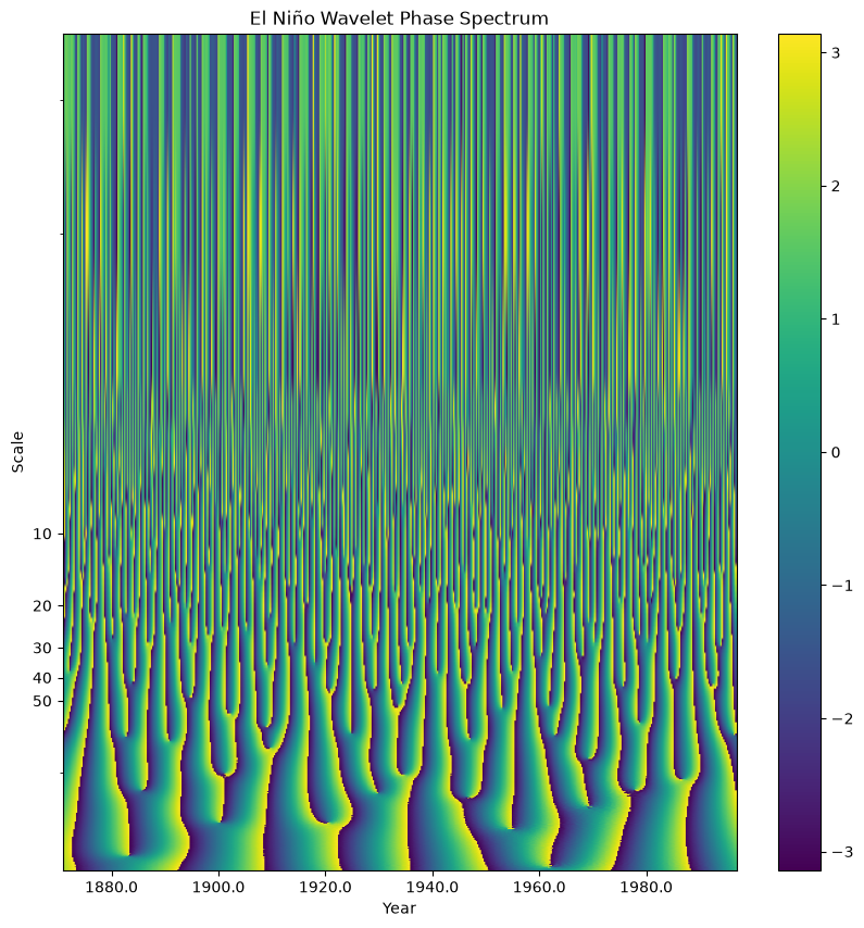 <Figure size 1000x1000 with 2 Axes>