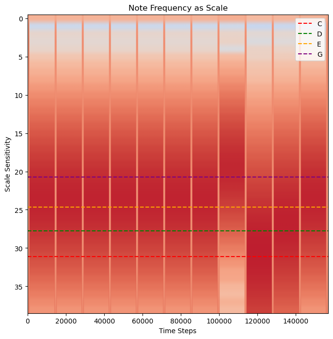 <Figure size 800x800 with 1 Axes>