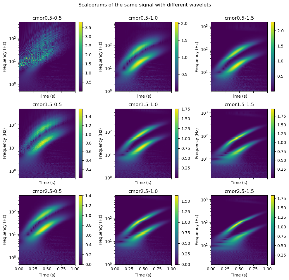 <Figure size 1000x1000 with 18 Axes>