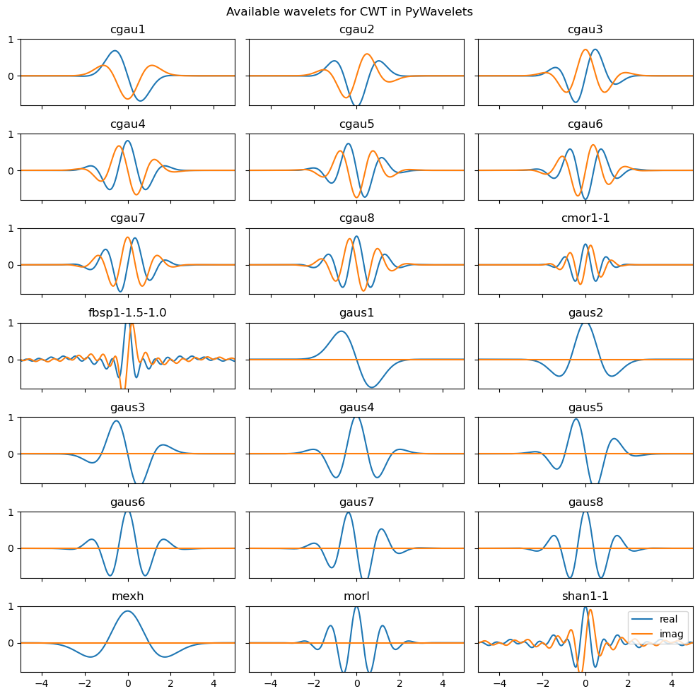 <Figure size 1000x1000 with 21 Axes>