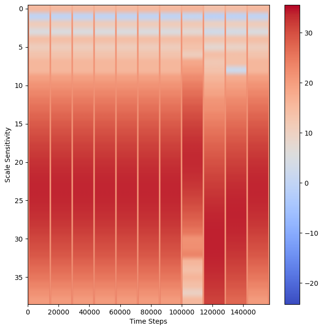 <Figure size 800x800 with 2 Axes>