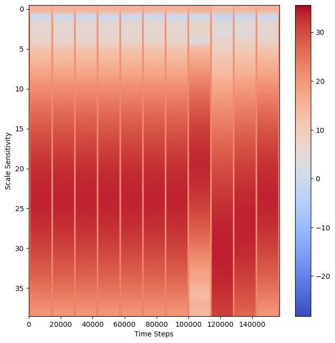 <Figure size 800x800 with 2 Axes>