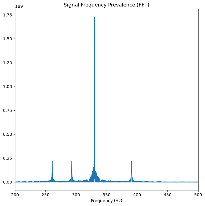 <Figure size 800x800 with 1 Axes>