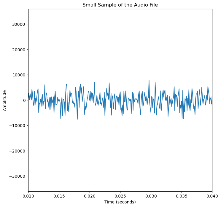 <Figure size 800x800 with 1 Axes>