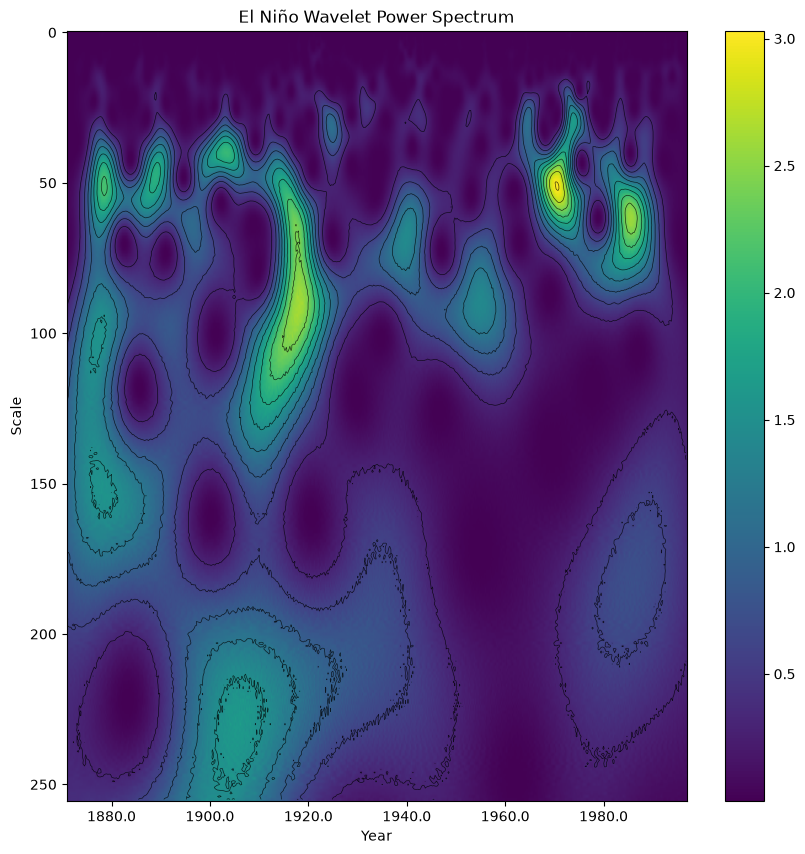<Figure size 1000x1000 with 2 Axes>