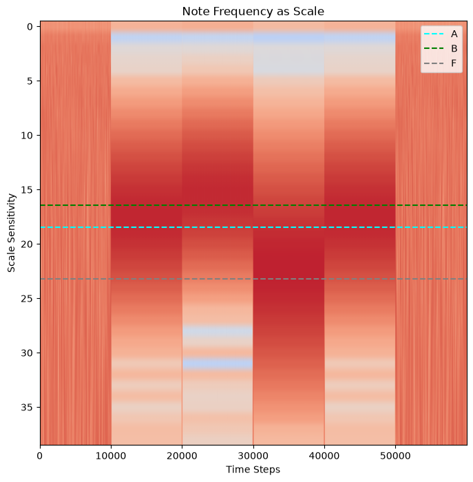 <Figure size 800x800 with 1 Axes>