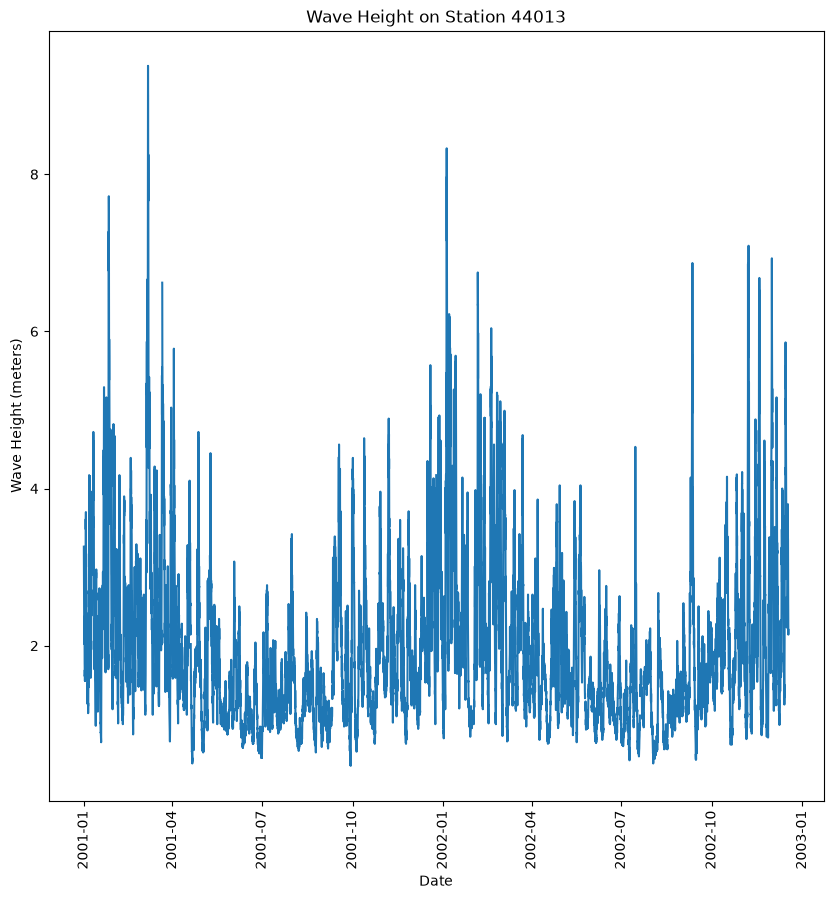 <Figure size 1000x1000 with 1 Axes>