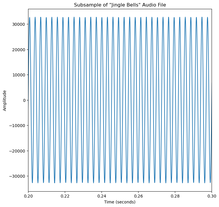 <Figure size 800x800 with 1 Axes>
