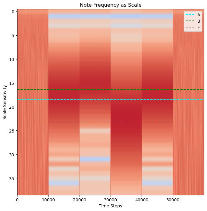 <Figure size 800x800 with 1 Axes>