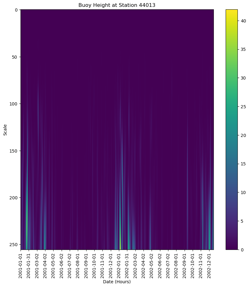 <Figure size 1000x1000 with 2 Axes>