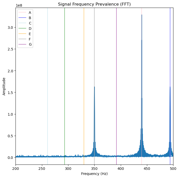 <Figure size 800x800 with 1 Axes>