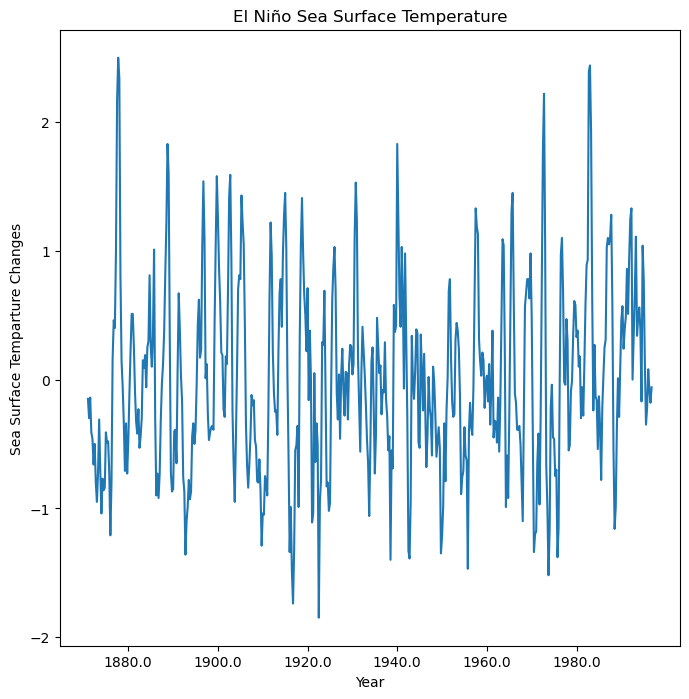 <Figure size 800x800 with 1 Axes>